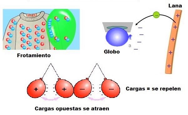 electricidad estatica globo y jersey