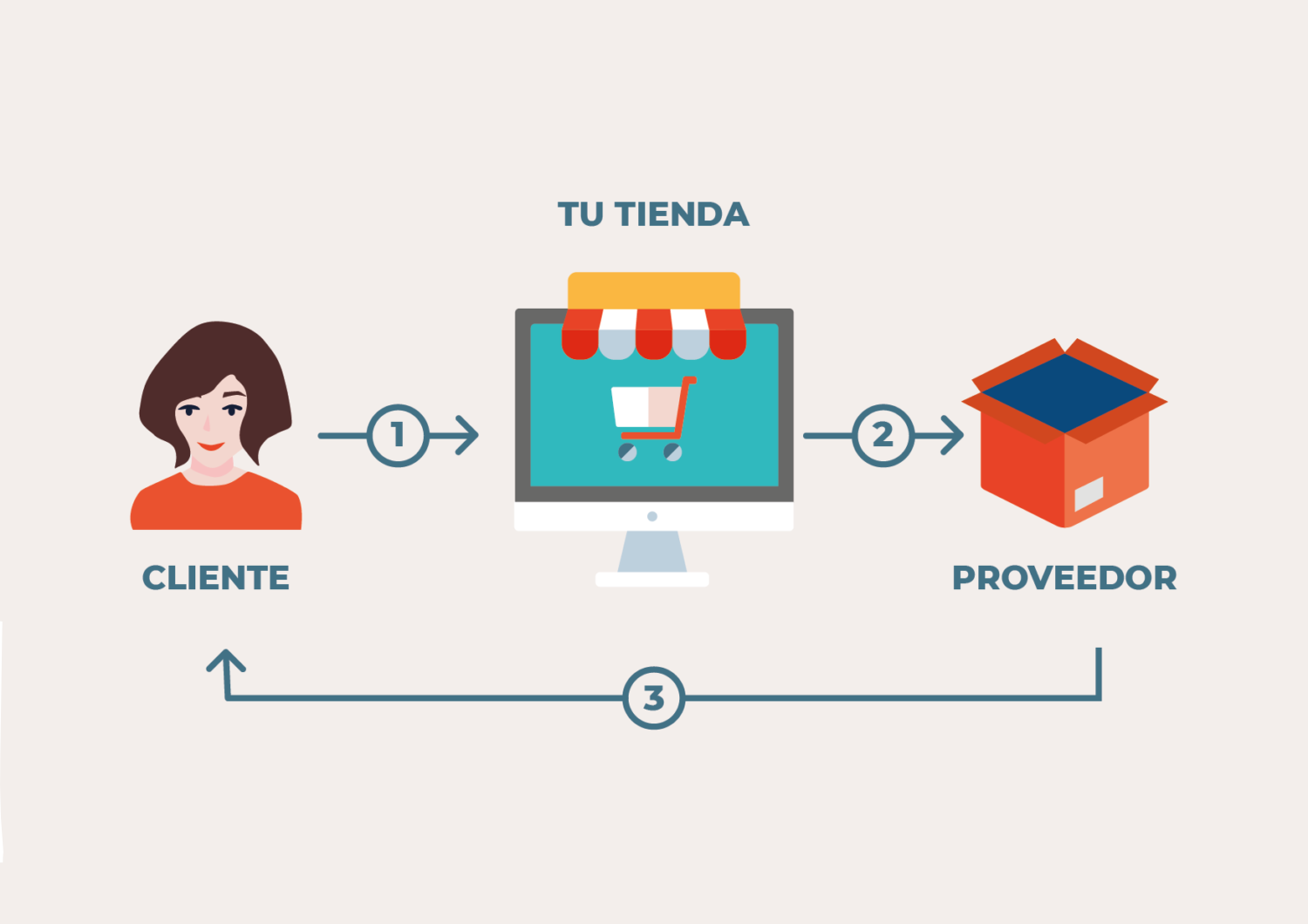 Cómo crear una tienda con