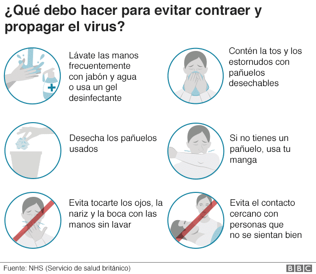 Pasos a seguir para evitar contagio del covid