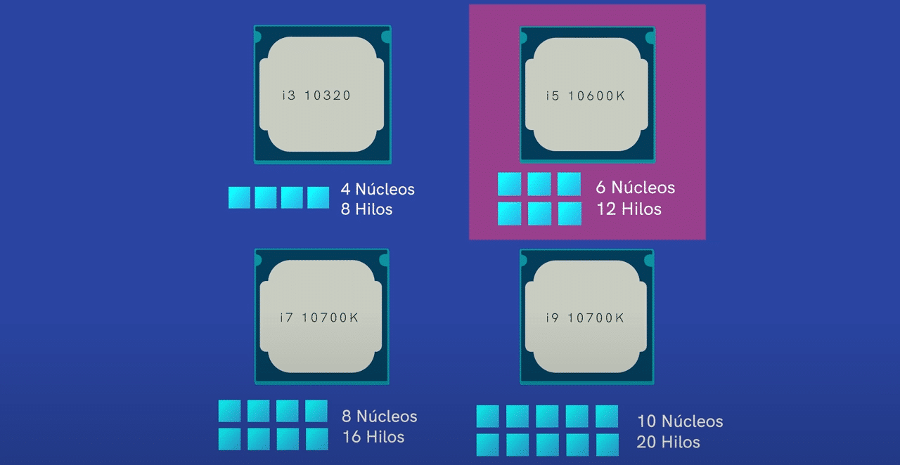 núcleos e hilos de los nuevos procesadores de intel