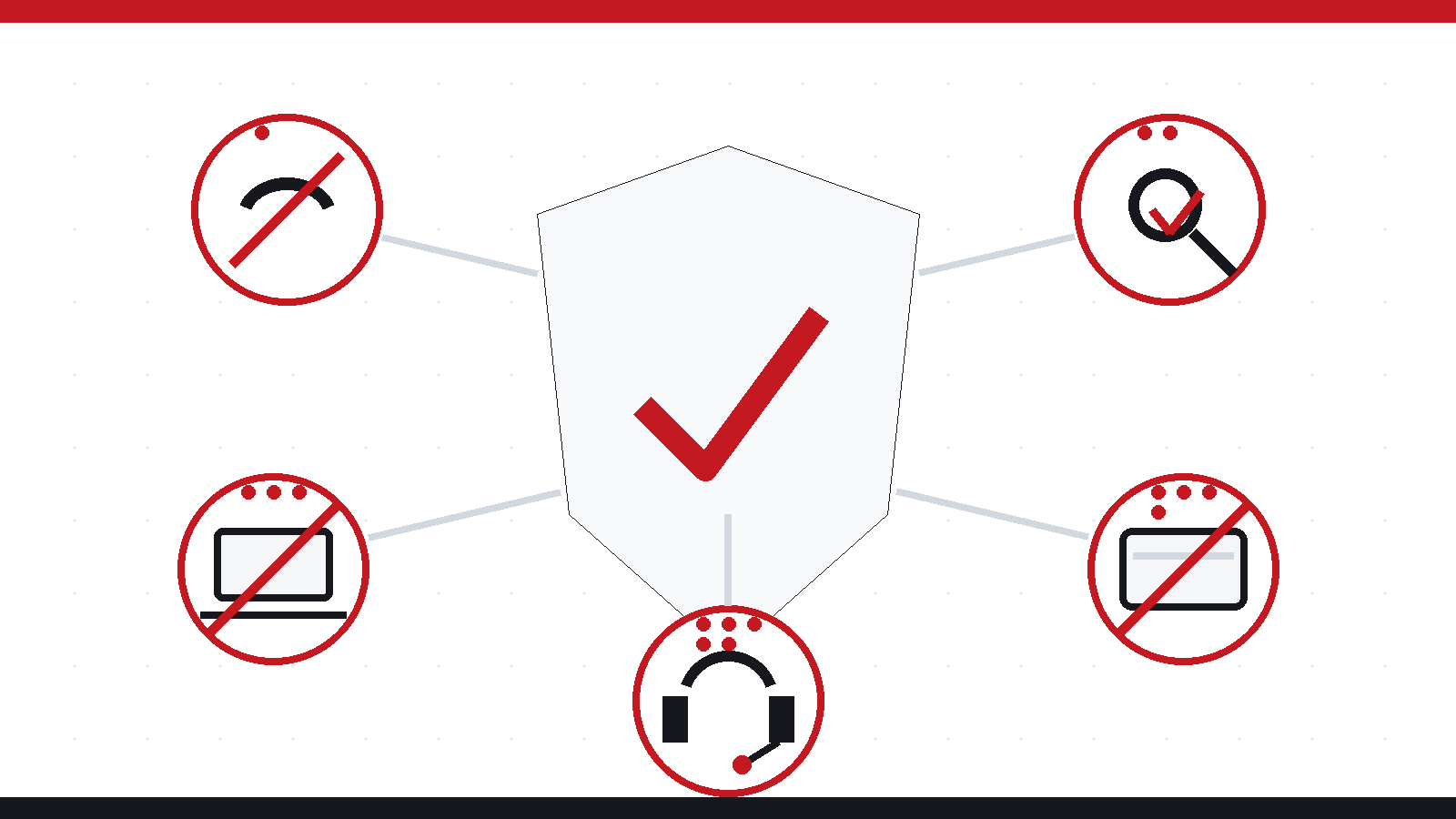 checklist-estafas-telefonicas inicio